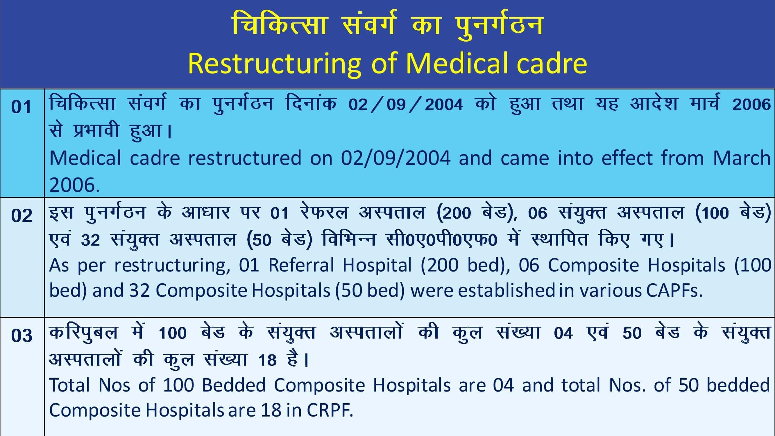 मेडिकल केडर पुनर्गठन जानकारी